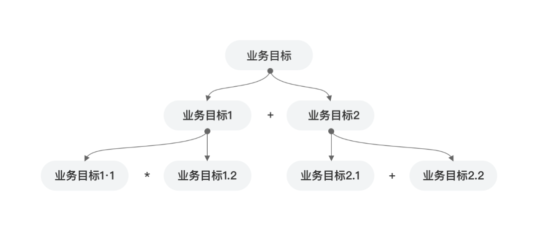 需求太碎？设计师如何在小业务中提炼价值